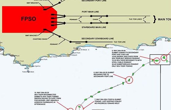 FPSO Tow Incident